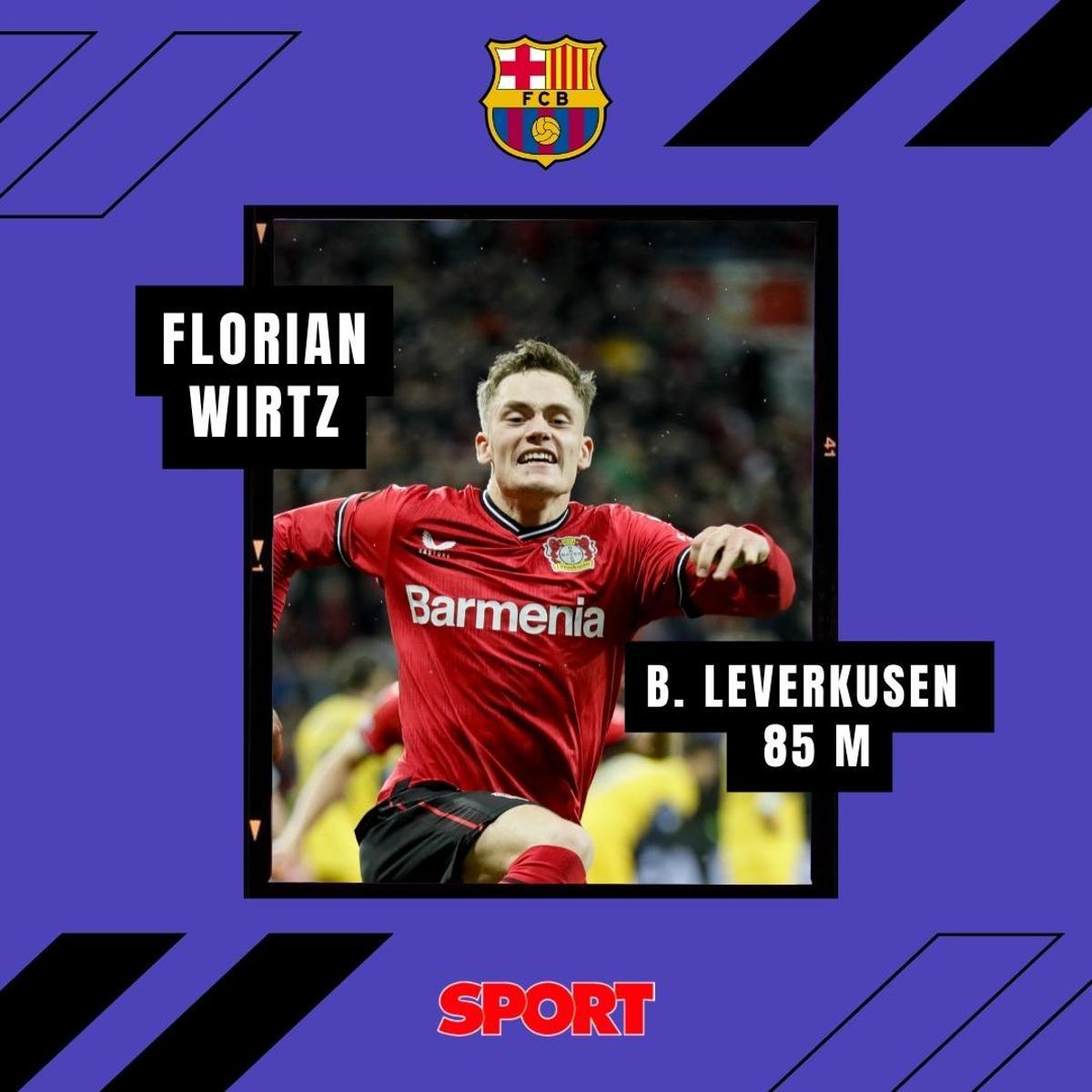 Los posibles sustitutos de Dembélé en el Barça Los posibles sustitutos de Dembélé en el Barça