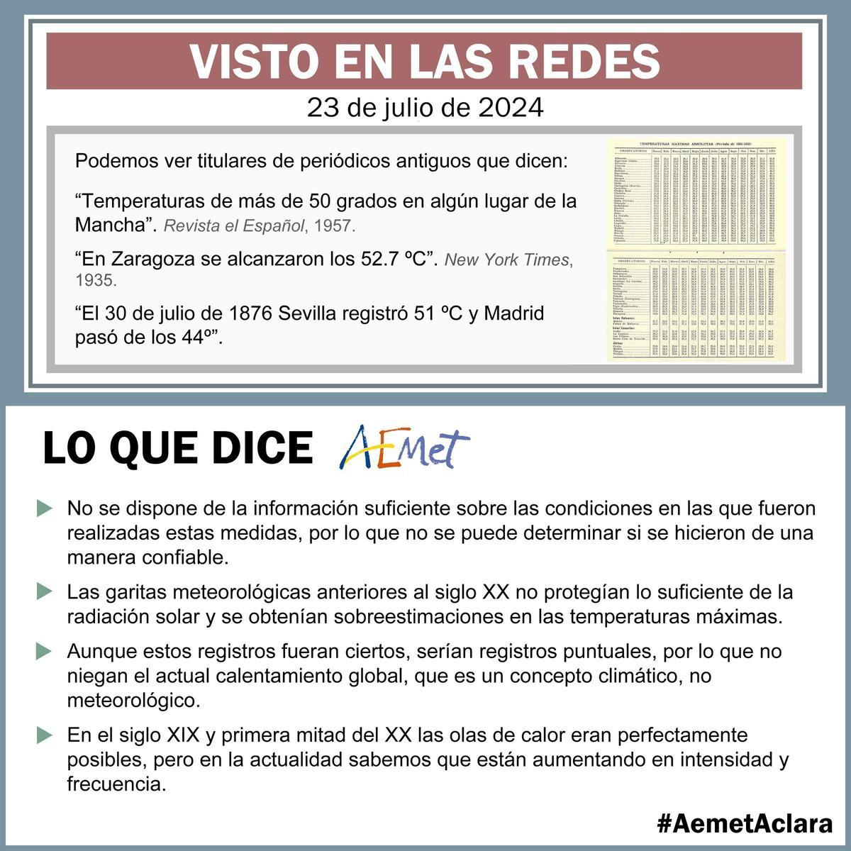 Aclaración de la Aemet sobre las altas temperaturas registradas hace décadas.
