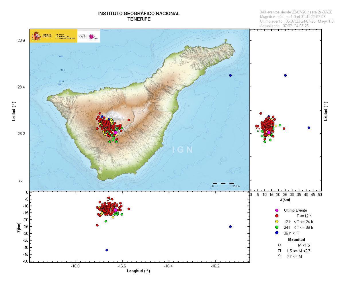 Terremotos detectados en el entorno de Las Cañadas del Teide