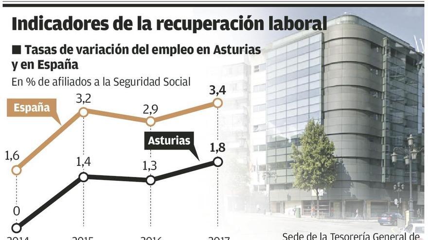 Hostelería, nuevas tecnologías, sanidad y consultoría, los sectores que emergen