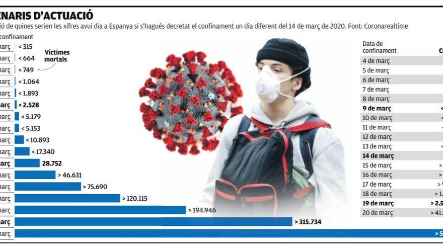 Estimació de quines serien les xifres avui a Espanya |