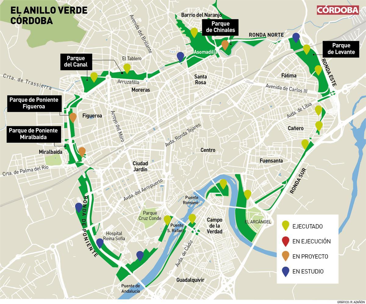 Anillo verde de Córdoba.