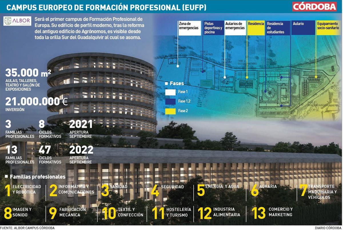 Plano de las futuras instalaciones.