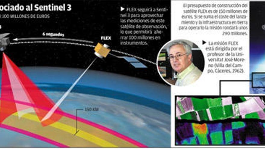 La ciencia valenciana entra en órbita