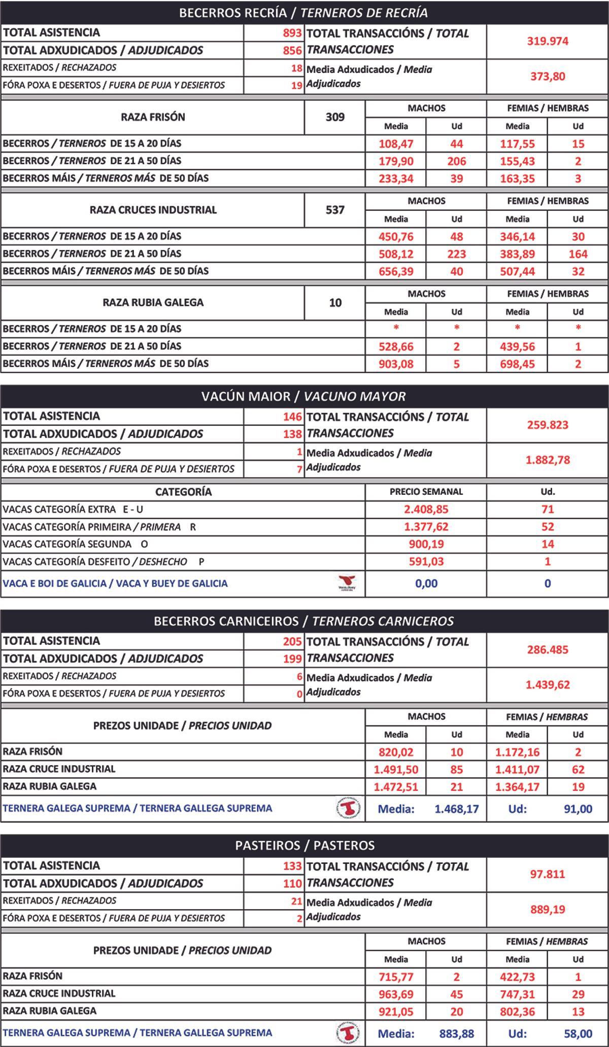 Cotizaciones agropecuarias
