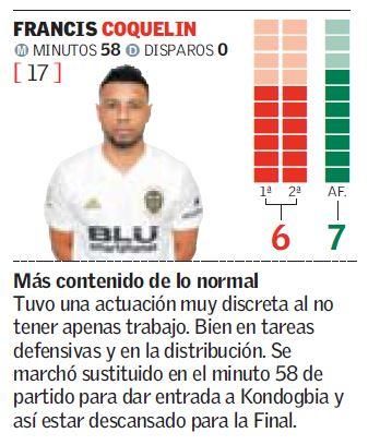 Las notas de los jugadores del Valencia CF ante el Valladolid