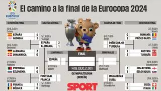 Semifinales Eurocopa 2024: cuándo son, cuadro, selecciones y horarios