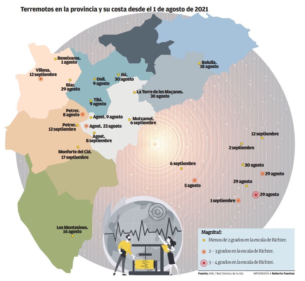 Terremotos detectados en la provincia de Alicante desde el 1 de agosto