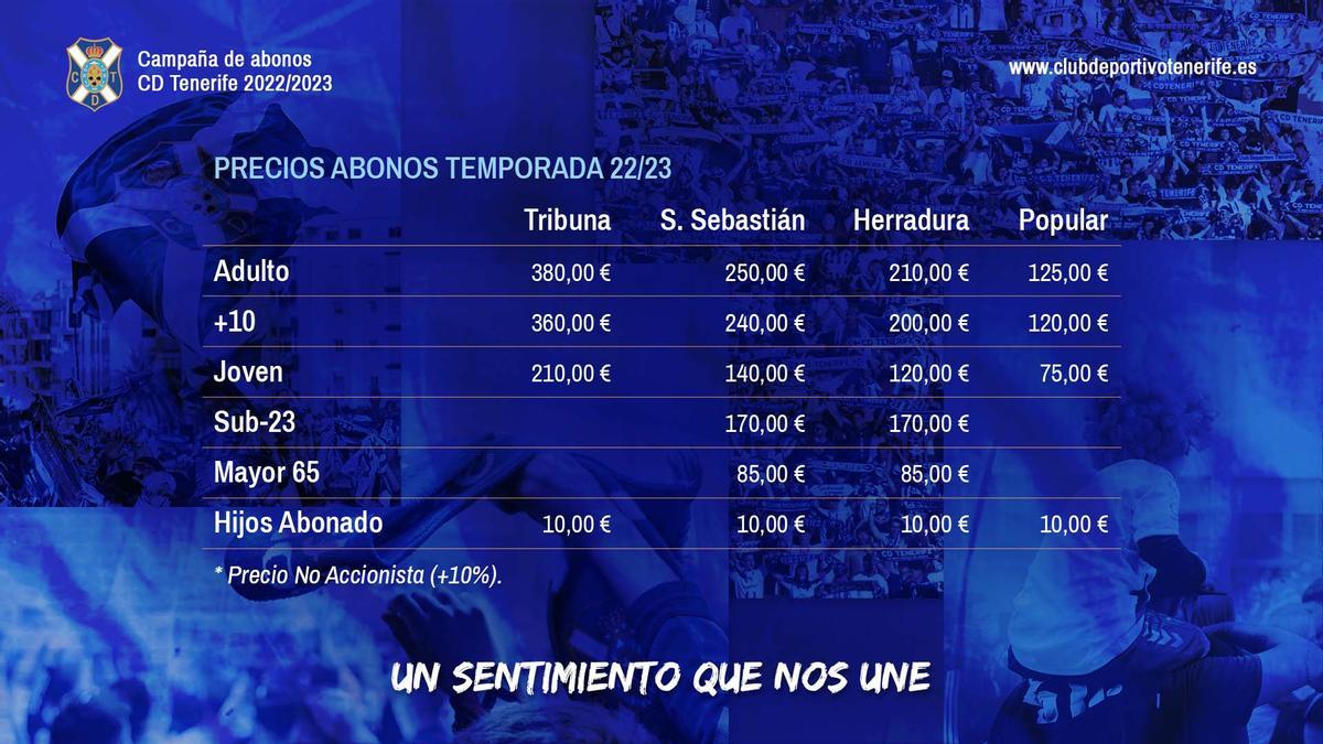 Tabla de precios para los abonos del CD Tenerife en la temporada 2022/23.