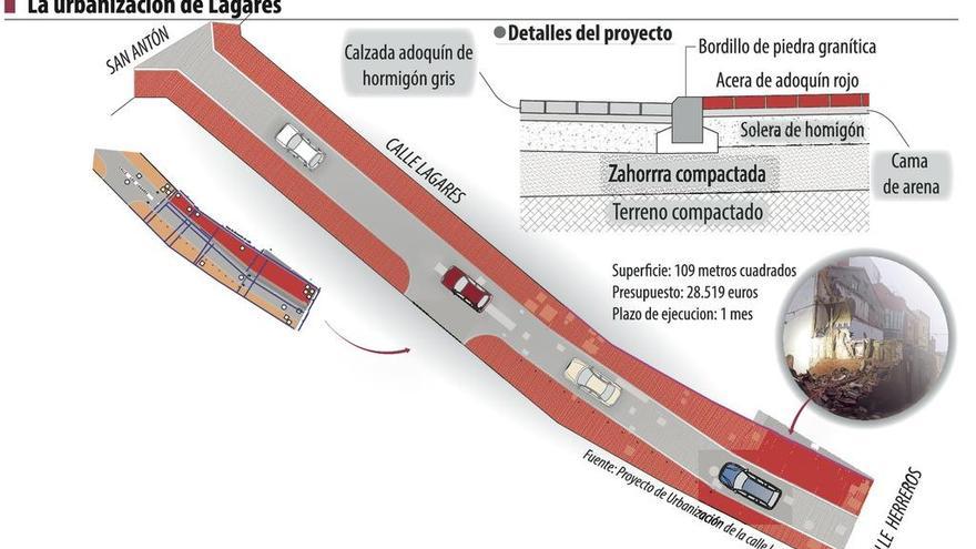 Adjudicada en 23.360 euros la pavimentación que alineará la calle Lagares