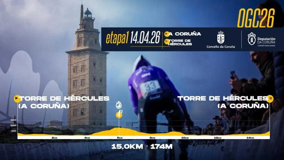 El perfil de la etapa 1 de O Gran Camiño