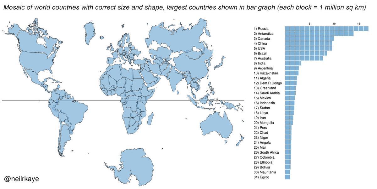 Mapamundi ajustado a los tamaños reales de los países