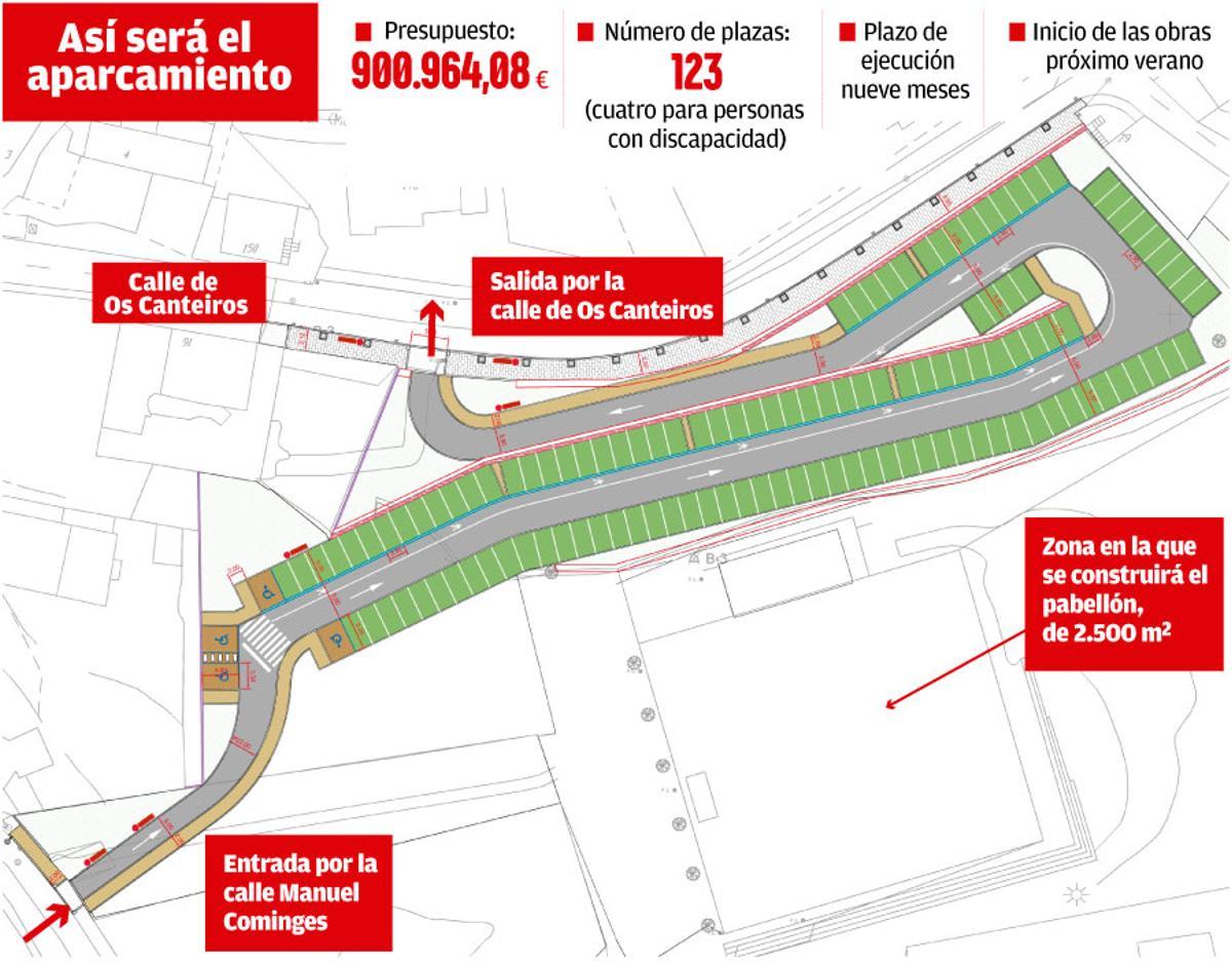 Así será el aparcamiento en Matamá