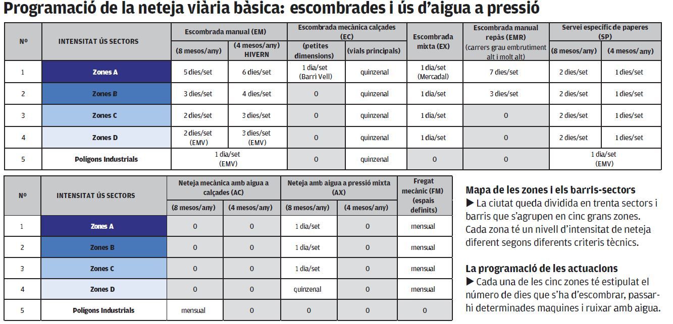 La programació de la neteja viària