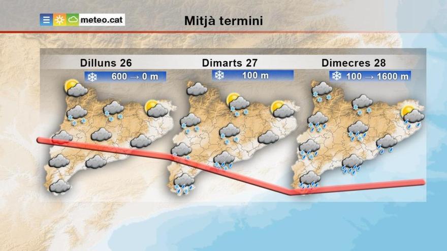 Cal estar atents als pronòstics meteorològics.