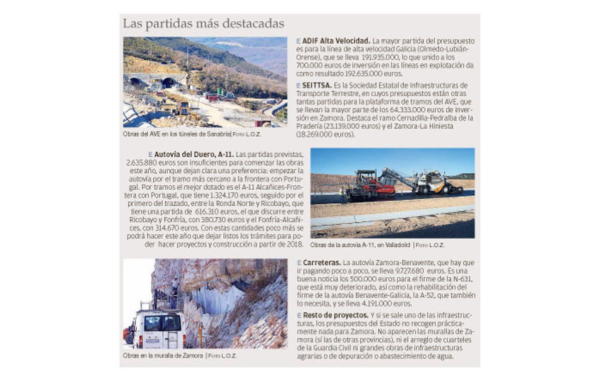Zamora, la mejor tratada en la inversión del Estado en 2017 pese a caer el 10,8%