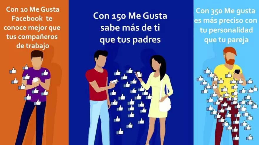 Así influyó Cambridge Analytica en el voto de millones de usuarios de Facebook
