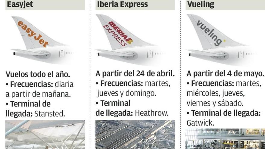 Easyjet convierte en diario su vuelo a Londres a partir de mañana