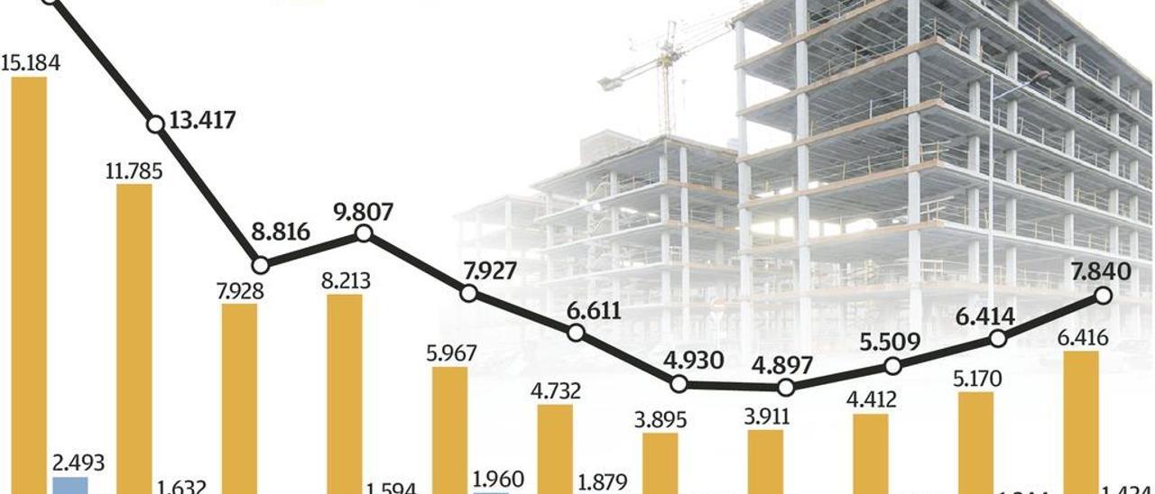 El Principado desecha las ayudas estatales a jóvenes para la compra de vivienda