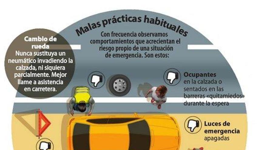 Malas prácticas en la carretera.