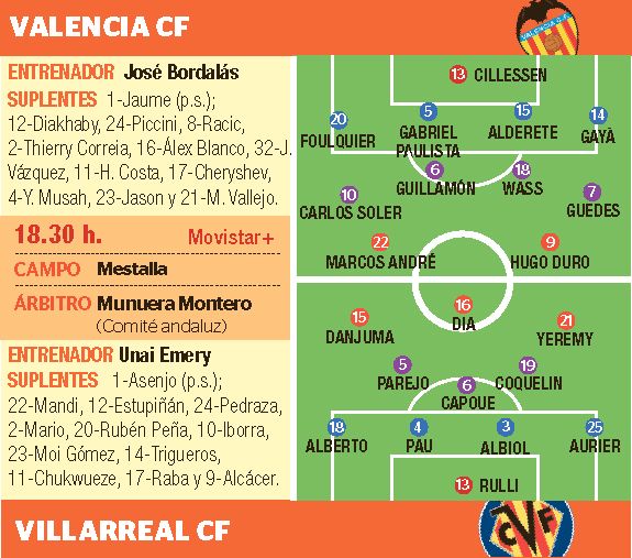 Jugadores y datos del Valencia-Villarreal.