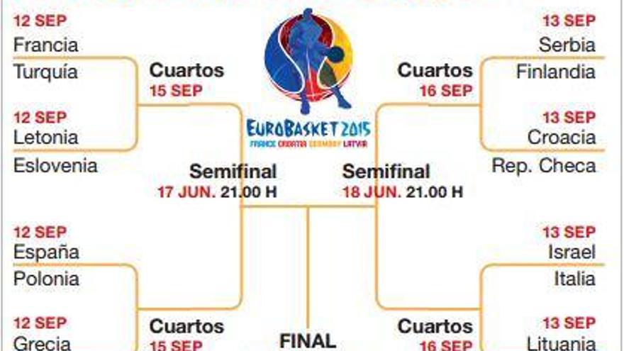 España jugará con Polonia en los octavos de final