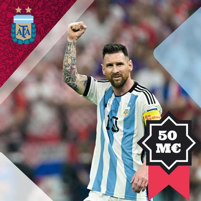 Lionel Messi - 50 millones de euros