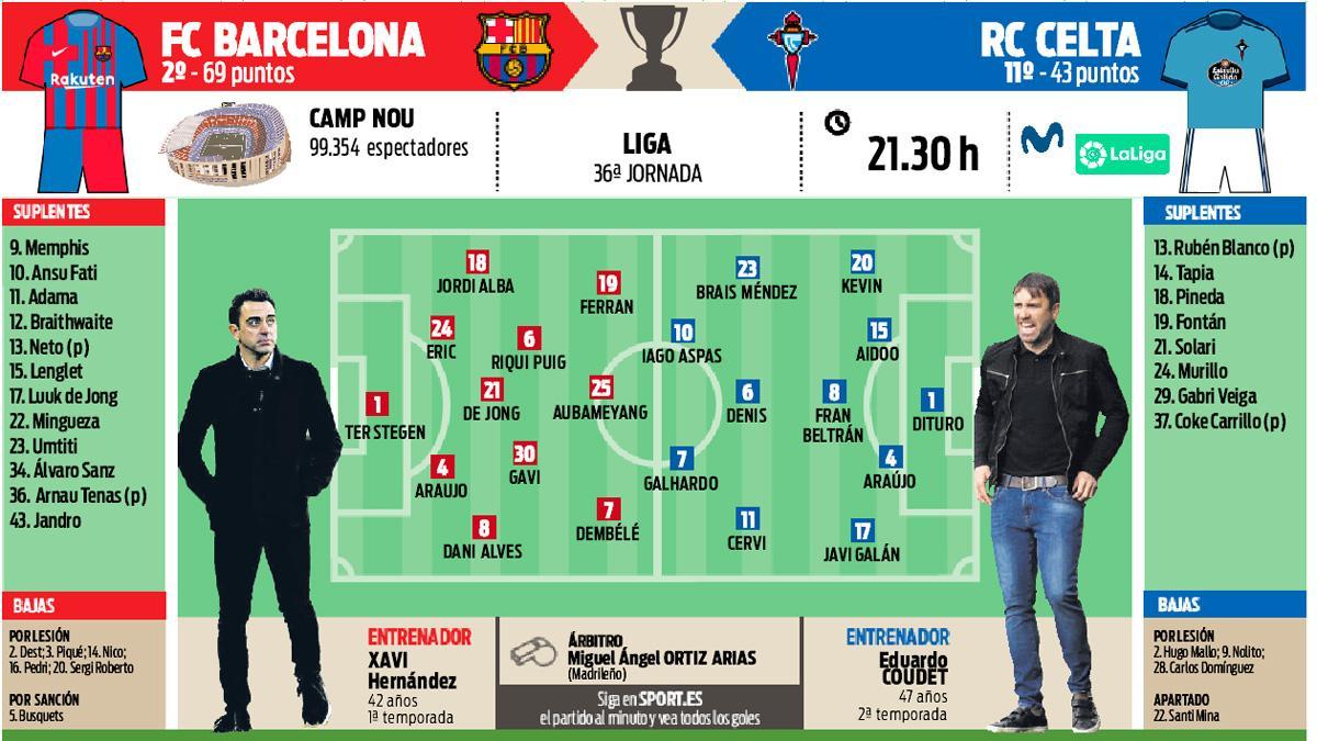 La previa del FC Barcelona - RC Celta