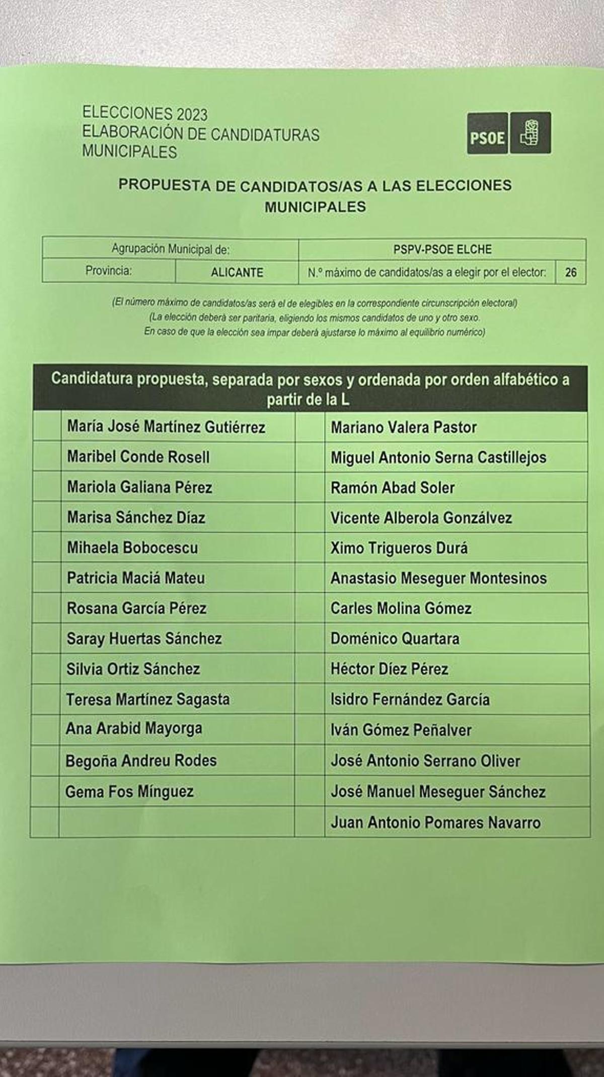 Propuesta de candidatos del PSOE de Elche para conformar la lista de cara a las elecciones municipales