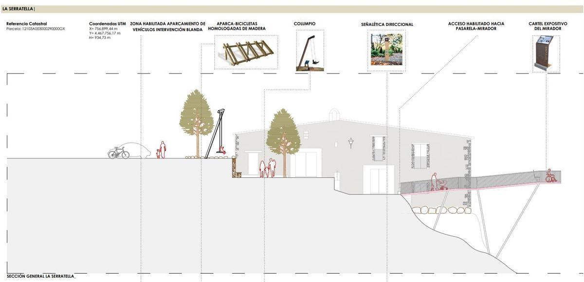 Plano de la actuación proyectada en la Serratella.