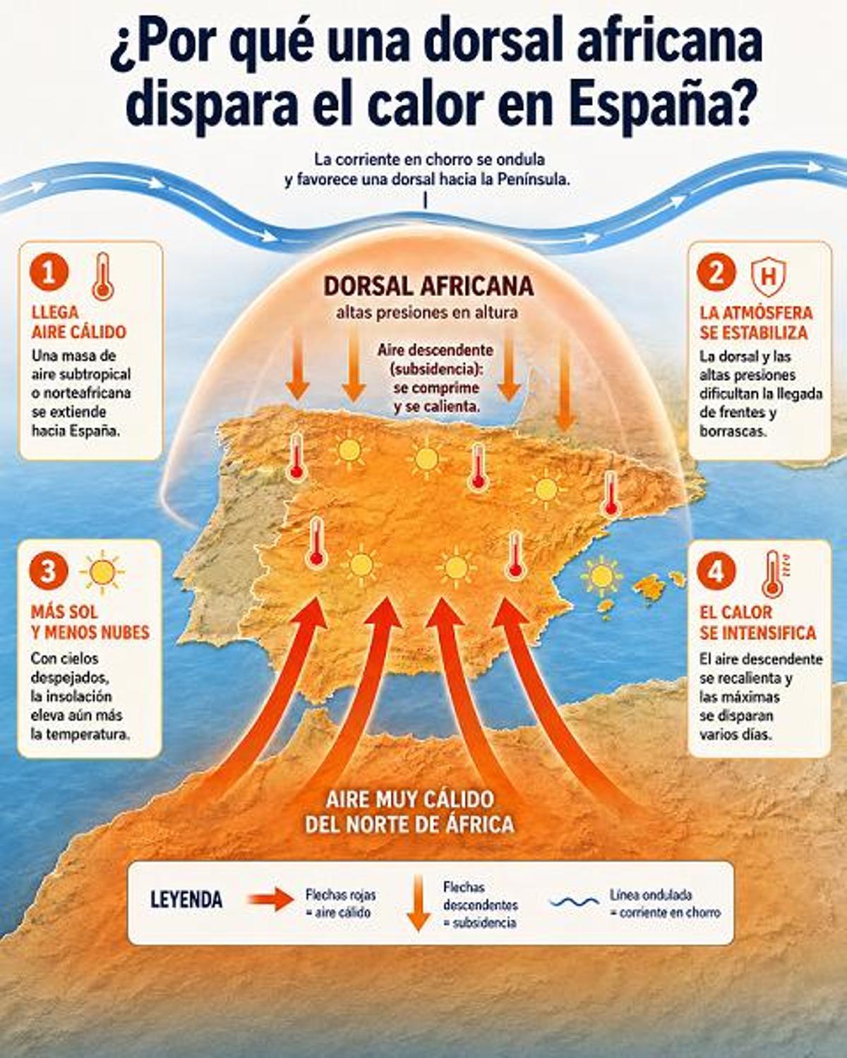 Qué es una dorsal africana