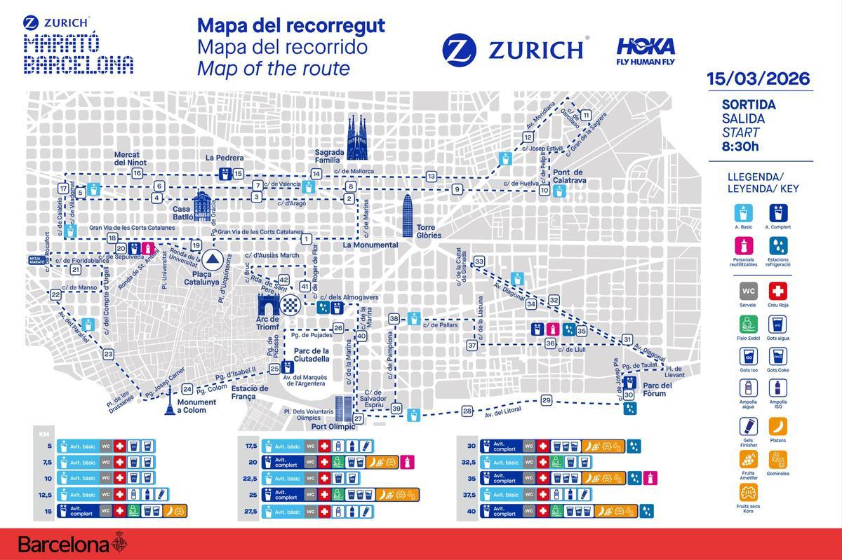 Así es el recorrido de la Marató de Barcelona 2026