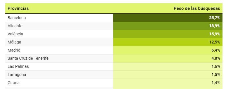 Las provincias con más búsquedas de alquiler desde Ucrania.