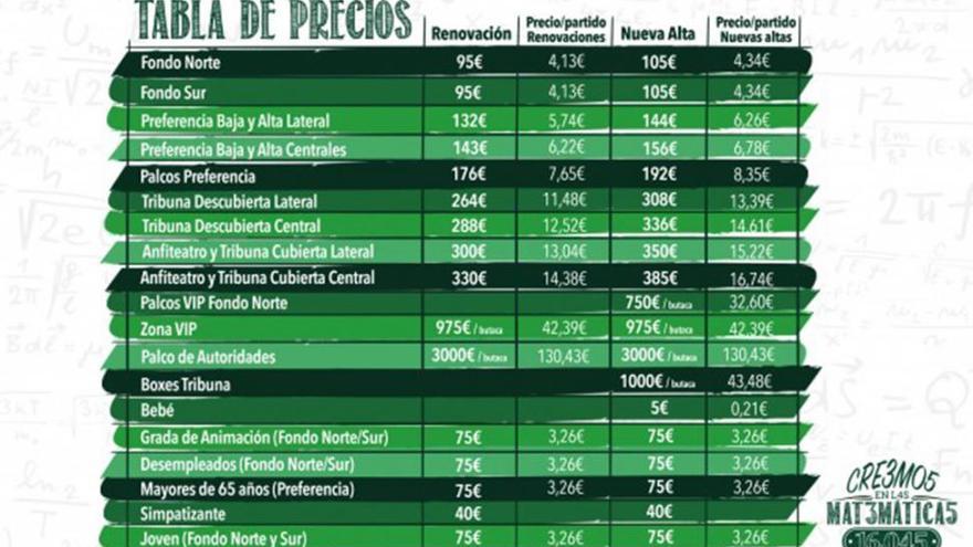 León sube los precios de los abonos con los que pretende alcanzar una cifra récord