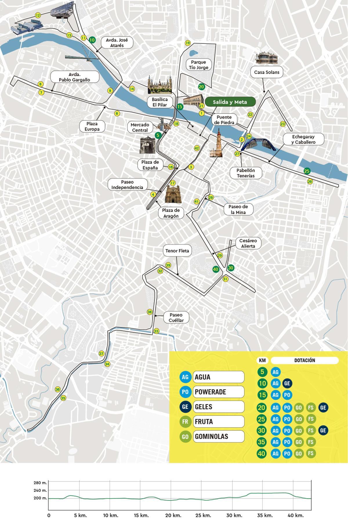 Recorrido del Maratón de Zaragoza