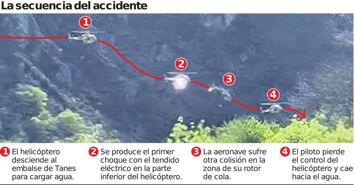 La secuencia del accidente