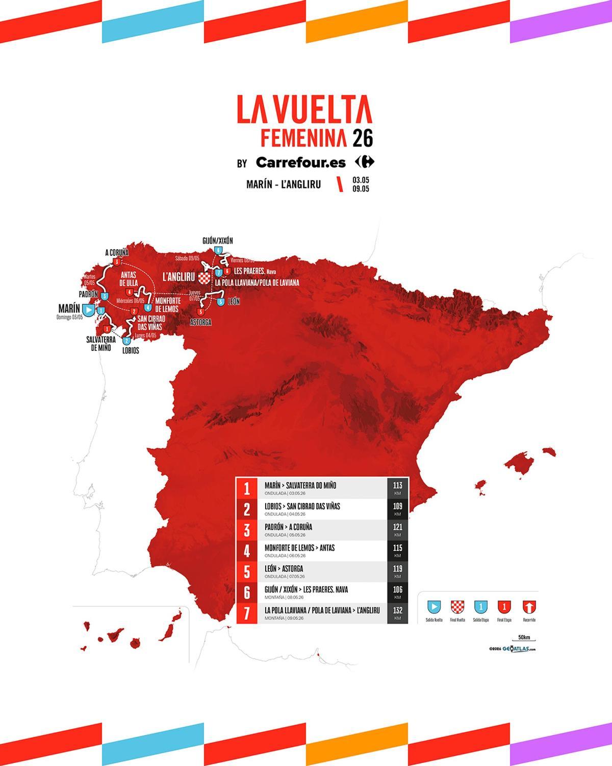 El recorrido de la Vuelta a España Femenina 2026