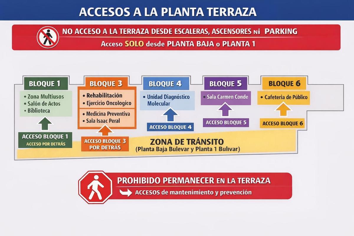 Nuevos accesos en el Hospital Santa Lucía de Cartagena.