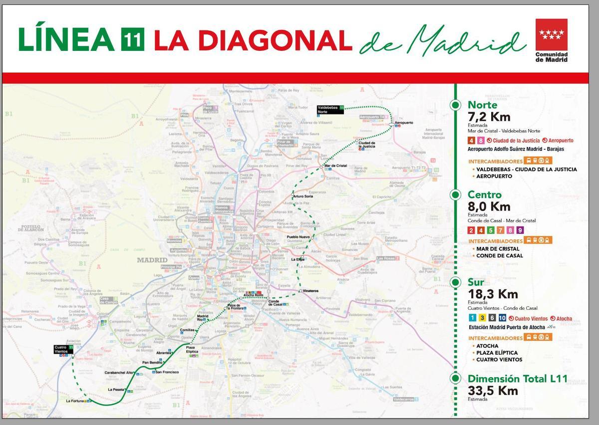 Así será la futura Línea 11 tras su ampliación