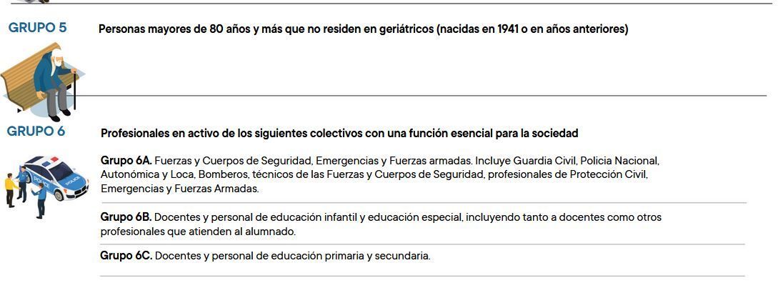 Estrategias de vacunación.