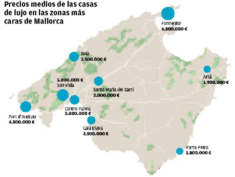 Precios medios de las casas de lujo en las zonas más caras de Mallorca.