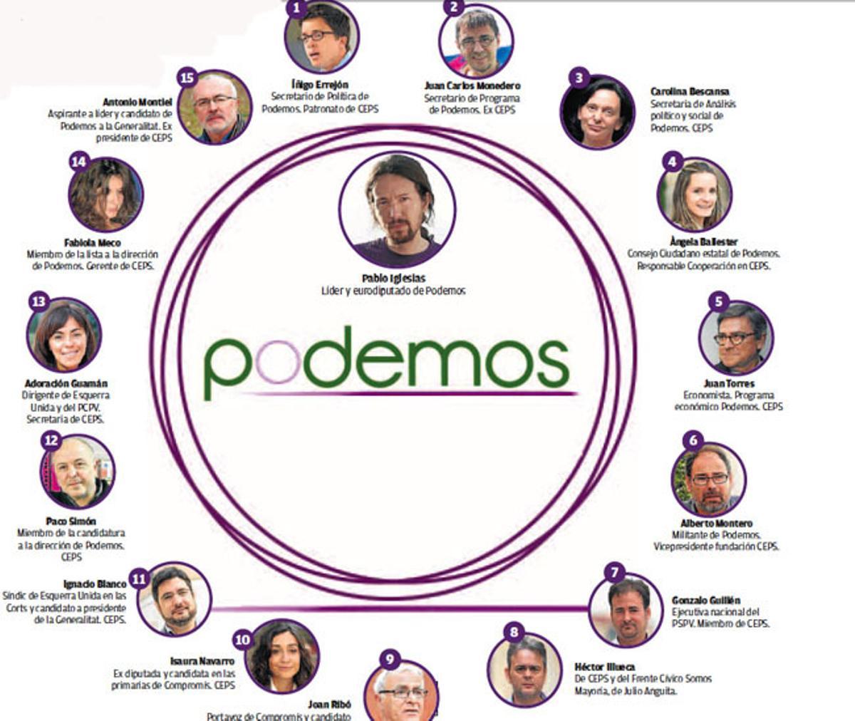 El satélite rojo del planeta Podemos