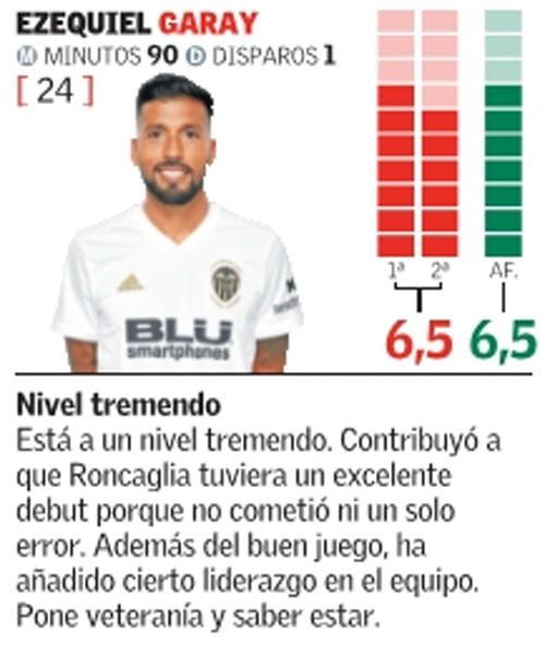 Estas son las notas del Valencia CF