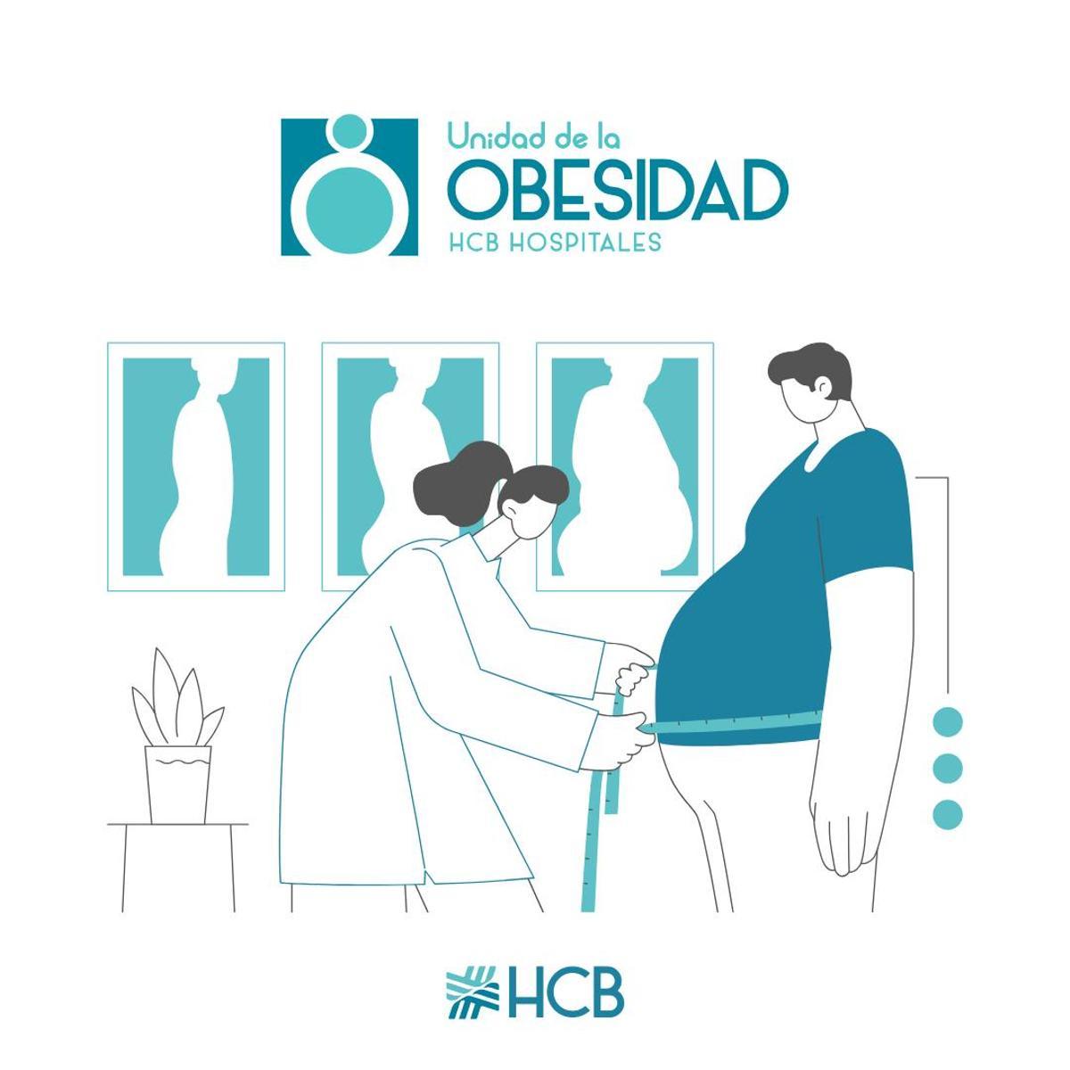 Cartel Unidad de la Obesidad