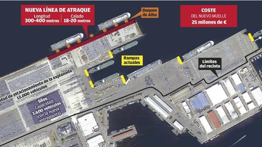 La propuesta del nuevo muelle de Bouzas reduce a 400 metros su extensión y a 25 millones el coste