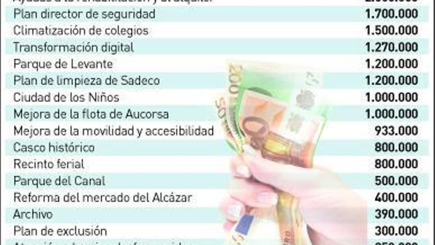 Zonas verdes y acciones en La Albolafia, entre los proyectos