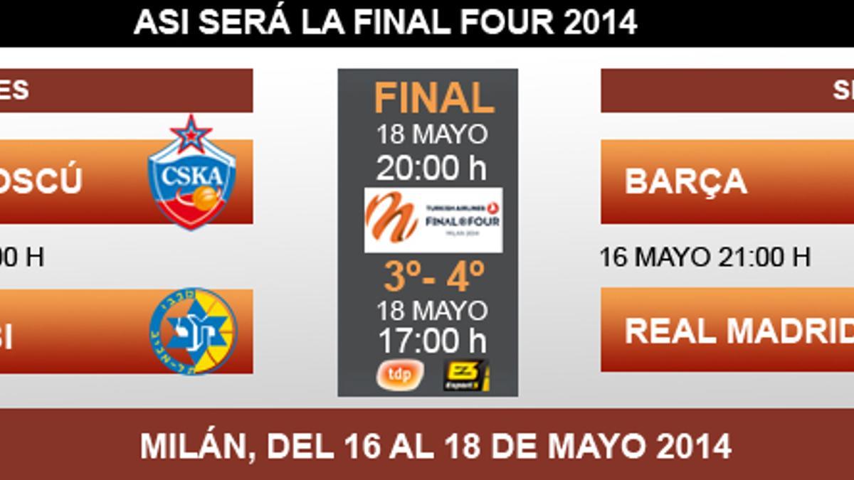 Cuadro de competición de la Final Four de Milan'2014