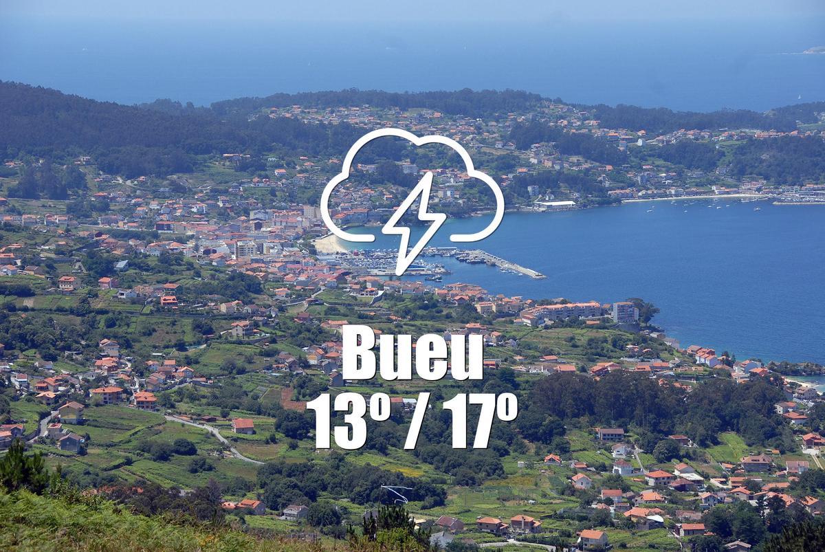 El tiempo en Bueu: previsión meteorológica para hoy, martes 7 de abril