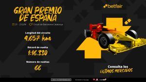 Apuestas F1 para el GP de España 2024: Victoria de McLaren a 4.3
