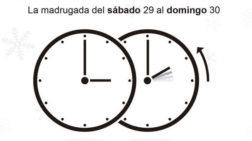 A las 3:00 serán las 2:00.